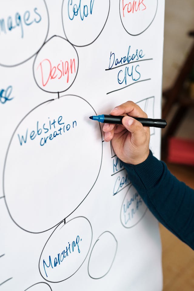 Image of someone's hand holding a marker and writing on a piece of paper with words in circles.